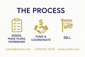 sell my house fast Kalamazoo – EZE helps you keep more equity