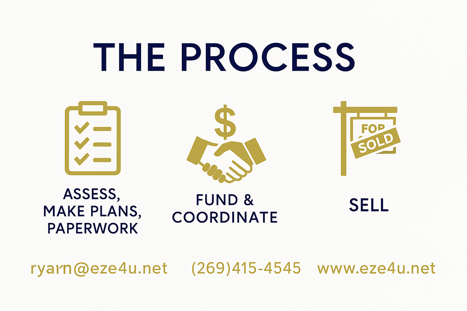 sell my house fast Kalamazoo – EZE helps you keep more equity